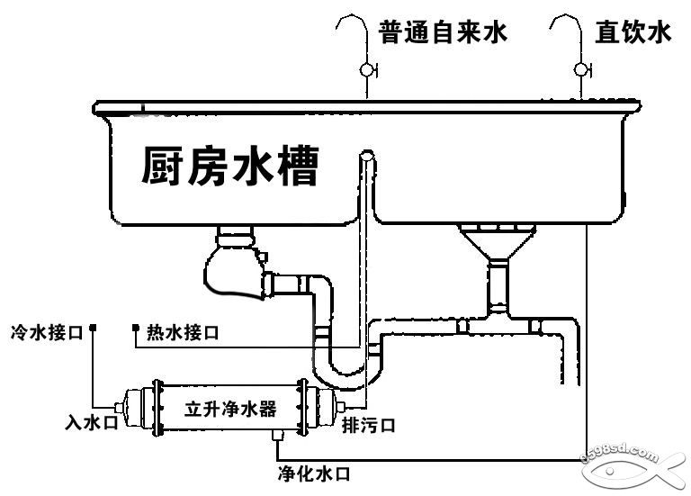 供应立升净水器lu3-61a