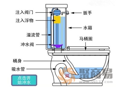 排便的原理_被室友嫌 占着茅坑不拉屎 ,肿么办